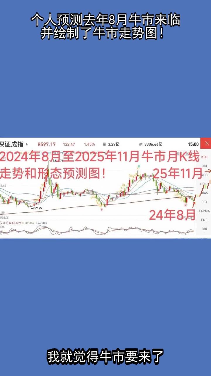 火币冲破477美元大关，牛市是否已来临？的简单介绍